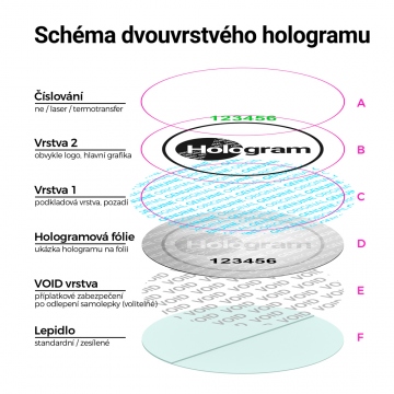 Zakázková výroba hologramových samolepek - poptávka